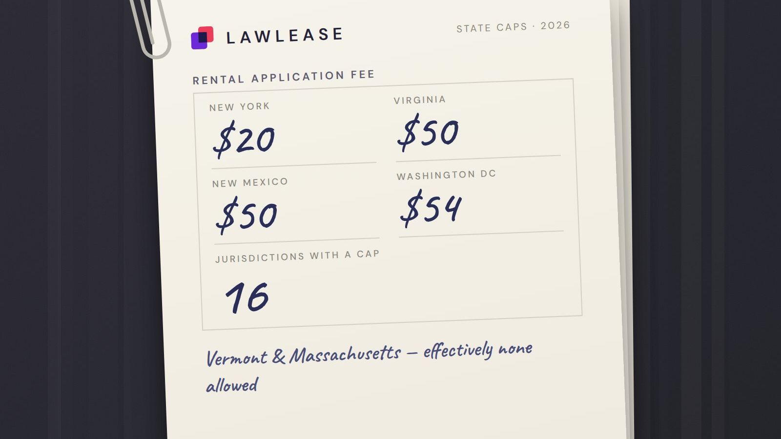 Rental Application Fee Limits by State illustration